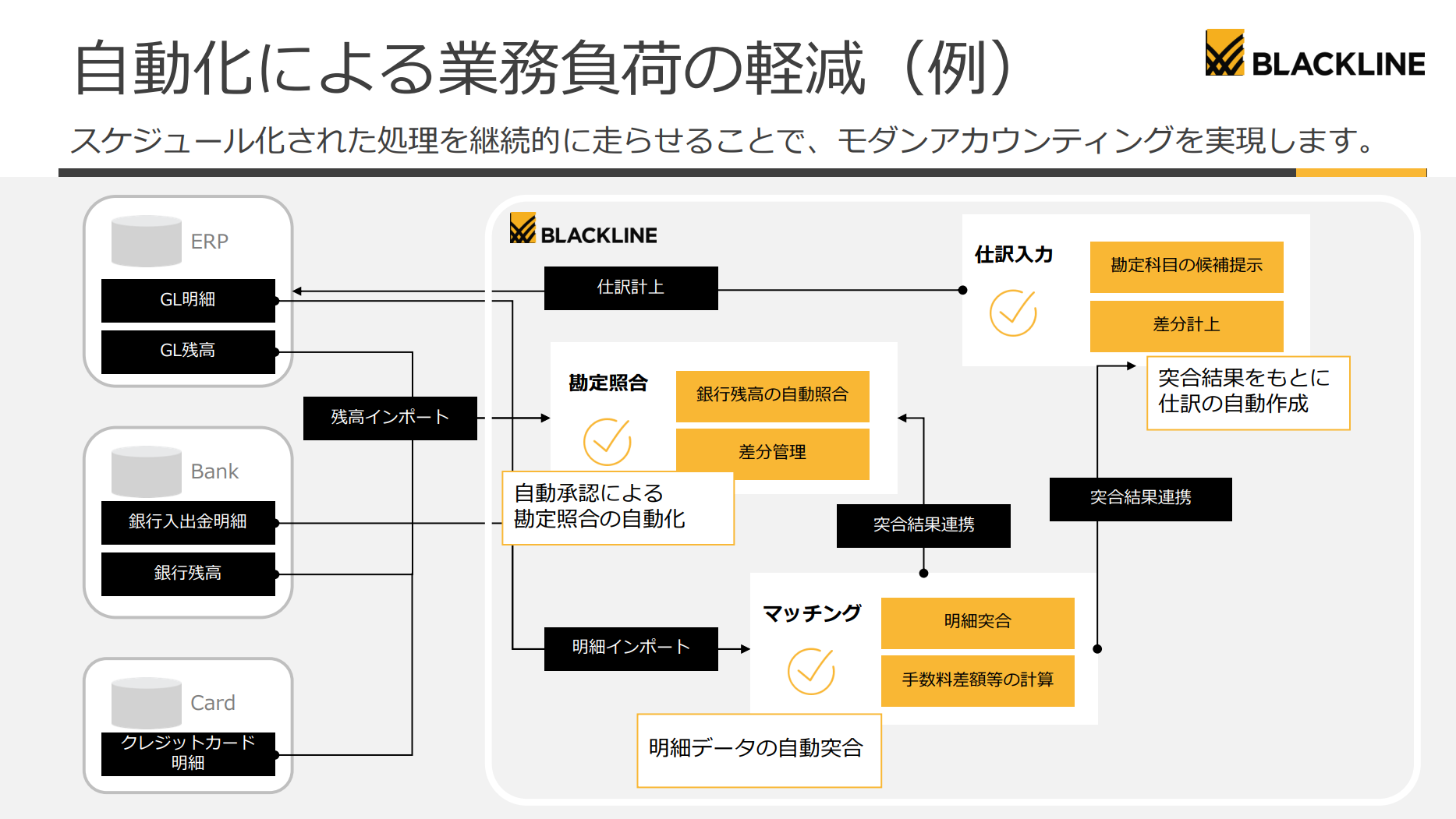 モダンアカウンティング」の実現で経理財務部門に変革を起こす